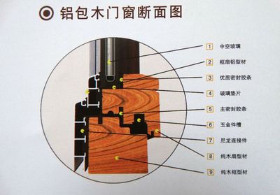 天津无缝焊接铝包木门窗厂家推荐 山东华建——九正建材网优选品牌